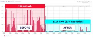 graph energy air conditioning